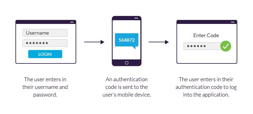 two-factor_authentication.png