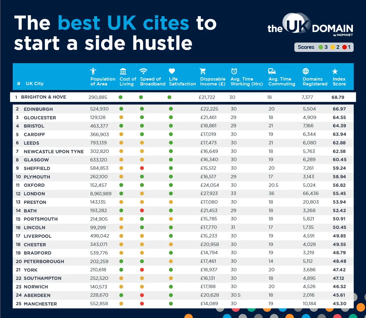 uk-domain-side-hustles-best-cities-to-start-index-1.png