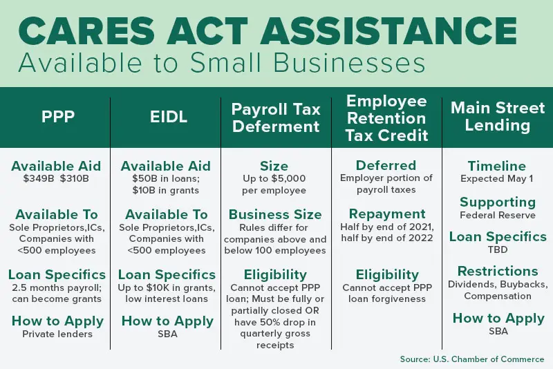 us_cares_act_small_businesses_assistance.png