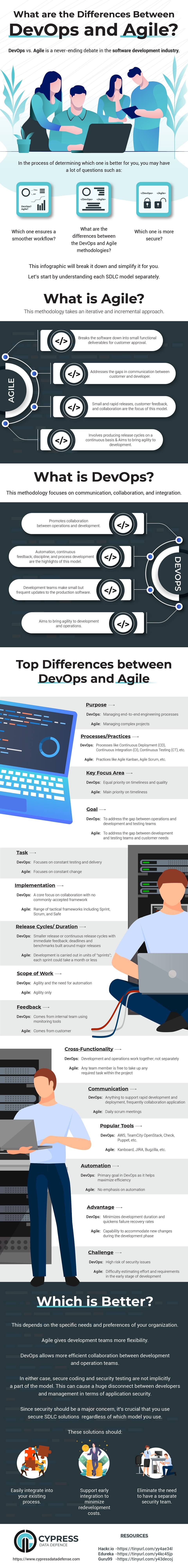 what-is-the-difference-between-devops-and-agile-infographic.jpg