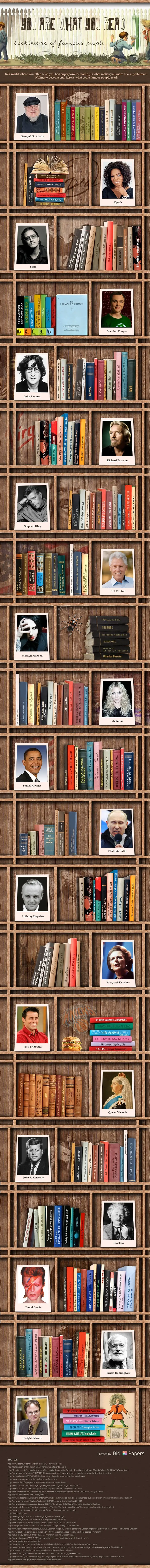 you-are-what-you-read-bookshelves-of-famous-people-min.jpg