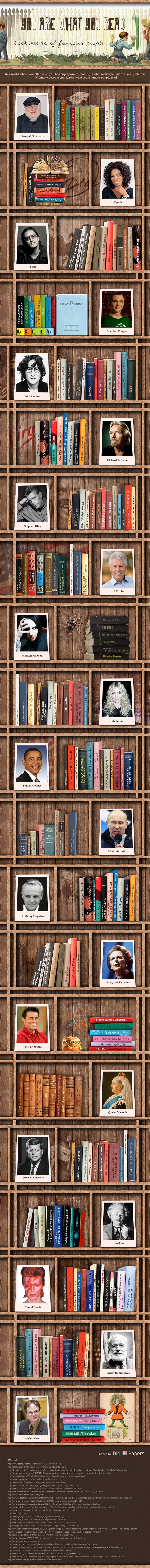 you-are-what-you-read-bookshelves-of-famous-people-min.jpg