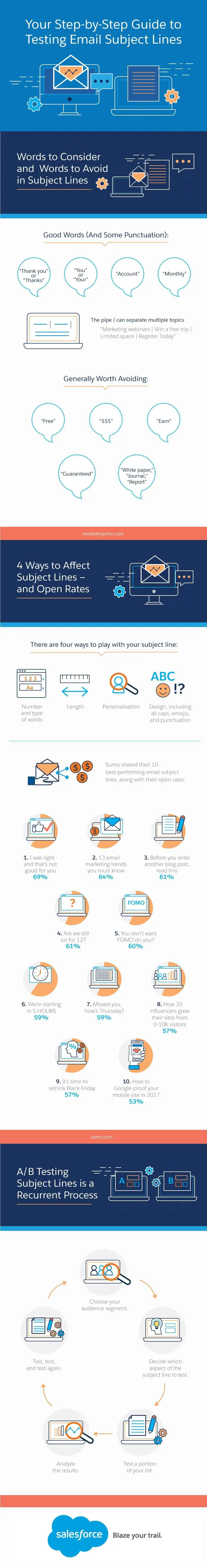 your-step-by-step-guide-to-testing-email-subject-lines-infographic.jpg